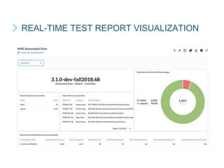 REAL-TIME TEST REPORT VISUALIZATION
 
