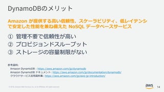© 2018, Amazon Web Services, Inc. or its Affiliates. All rights reserved.
Amazon が提供する高い信頼性、スケーラビリティ、低レイテンシ
で安定した性能を兼ね備えた NoSQL データベースサービス
① 管理不要で信頼性が高い
② プロビジョンドスループット
③ ストレージの容量制限がない
参考資料:
Amazon DynamoDB : https://aws.amazon.com/jp/dynamodb
Amazon DynamoDB ドキュメント: https://aws.amazon.com/jp/documentation/dynamodb/
クラウドサービス活用資料集: https://aws.amazon.com/jp/aws-jp-introduction/
14
 