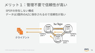© 2018, Amazon Web Services, Inc. or its Affiliates. All rights reserved. 15
 