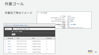 © 2018, Amazon Web Services, Inc. or its Affiliates. All rights reserved. 24
 