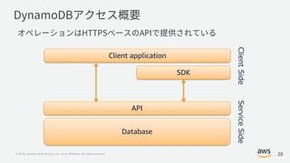© 2018, Amazon Web Services, Inc. or its Affiliates. All rights reserved.
API
SDK
Database
ClientSideServiceSide
Client application
28
 