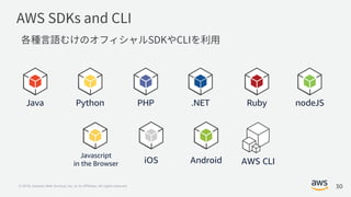 © 2018, Amazon Web Services, Inc. or its Affiliates. All rights reserved.
Java Python PHP .NET Ruby nodeJS
iOS Android
Javascript
in the Browser AWS CLI
30
 
