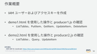 © 2018, Amazon Web Services, Inc. or its Affiliates. All rights reserved.
• IAM
• demo1.html producer1.js
• ListTables PutItem GetItem UpdateItem DeleteItem
•
• ListTables Query UpdateItem
34
:
AWS SDK for JavaScript: https://docs.aws.amazon.com/AWSJavaScriptSDK/latest/AWS/DynamoDB.html
 