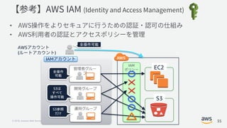 © 2018, Amazon Web Services, Inc. or its Affiliates. All rights reserved. 35
AWS
( )
全操作可能
IAM
EC2
S3
IAM
管理者グルー
プ
開発グループ
運用グループS3参照
だけ
S3は
すべて
操作可能
全操作
可能
•
•
 