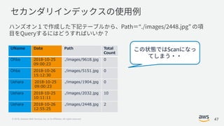 © 2018, Amazon Web Services, Inc. or its Affiliates. All rights reserved. 47
UName Date Path Total
Count
Ohba 2018-10-25
09:00:23
./images/9618.jpg 0
Ohba 2018-10-26
15:12:30
./images/5151.jpg 0
Uehara 2018-10-25
09:00:23
./images/1904.jpg 0
Uehara 2018-10-25
10:11:11
./images/2032.jpg 10
Uehara 2018-10-26
12:55:25
./images/2448.jpg 2
Scan
 