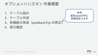 © 2018, Amazon Web Services, Inc. or its Affiliates. All rights reserved.
1.
2.
3. producer3.js
4.
61
asset
 