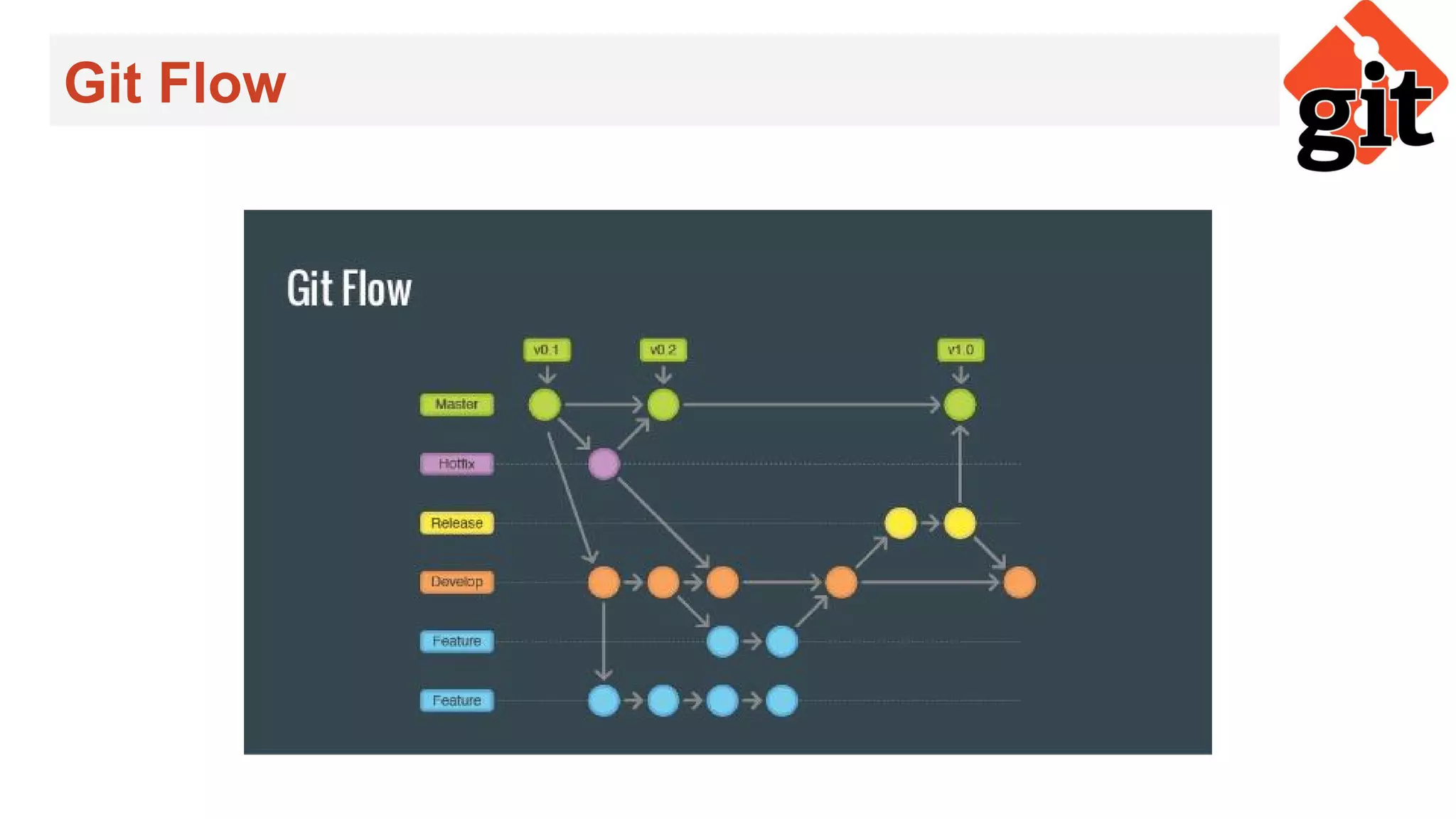 Git Flow
 