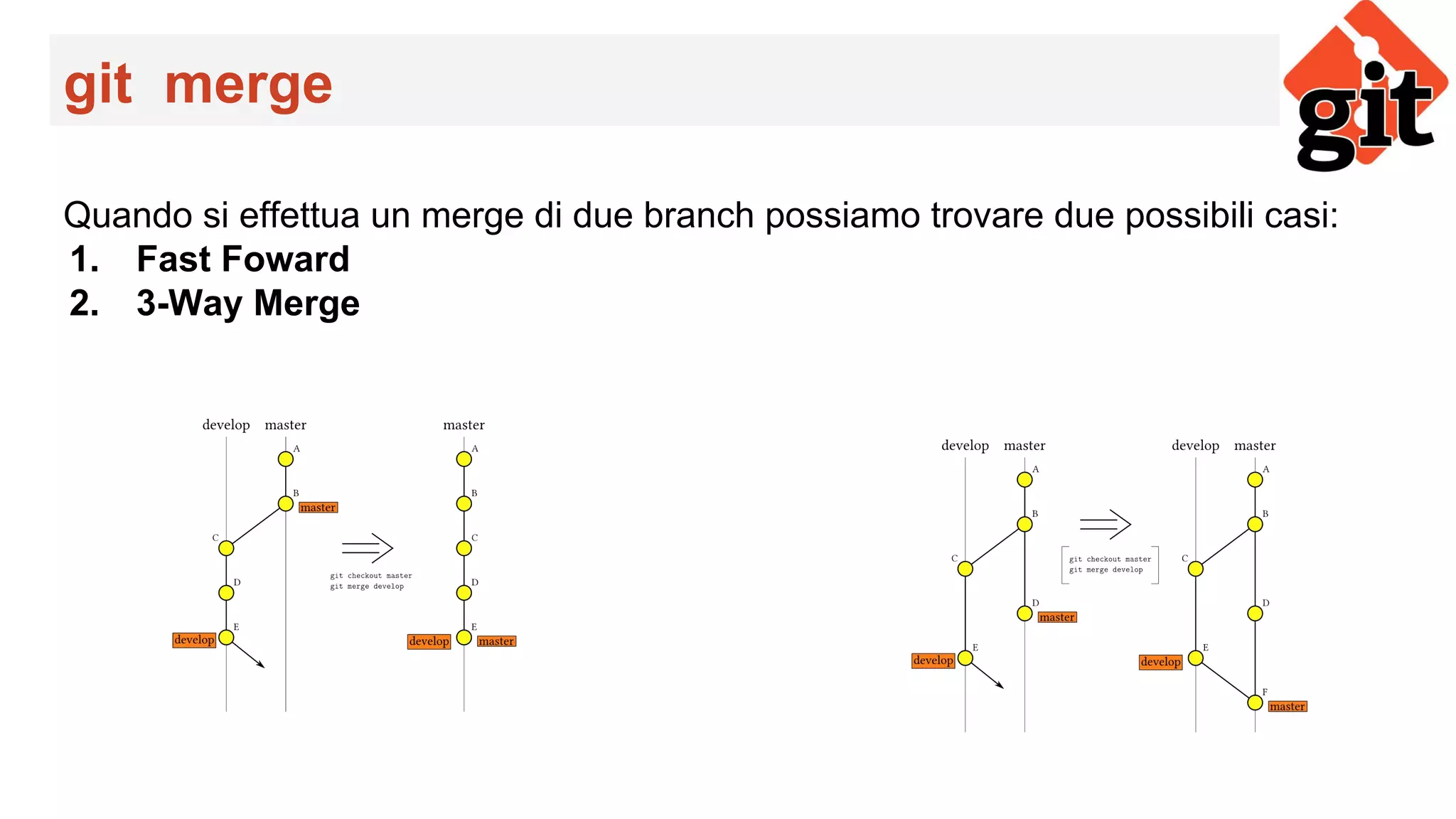 git merge
Quando si effettua un merge di due branch possiamo trovare due possibili casi:
1. Fast Foward
2. 3-Way Merge
 