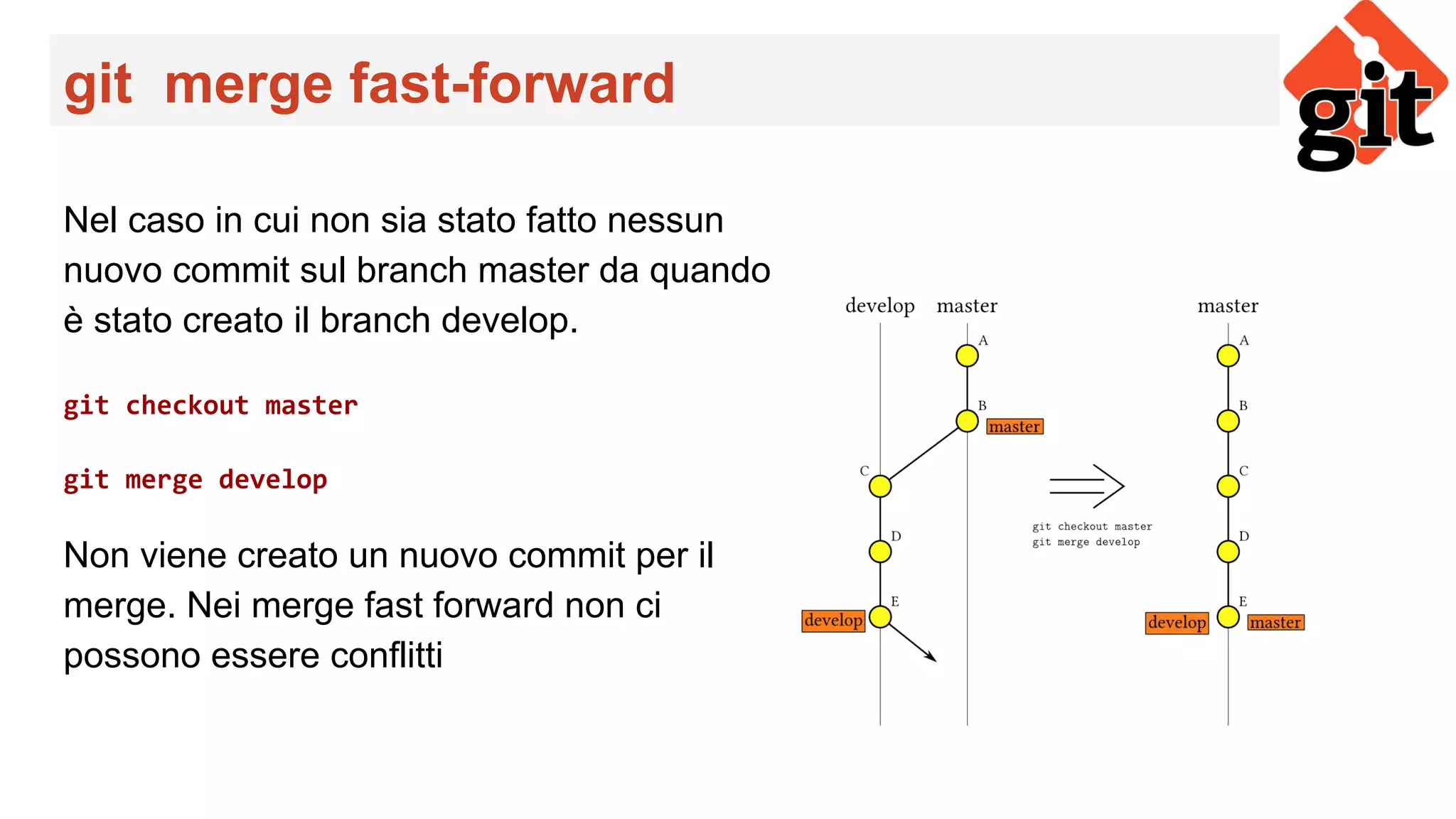 git merge fast-forward
Nel caso in cui non sia stato fatto nessun
nuovo commit sul branch master da quando
è stato creato il branch develop.
git checkout master
git merge develop
Non viene creato un nuovo commit per il
merge. Nei merge fast forward non ci
possono essere conflitti
 
