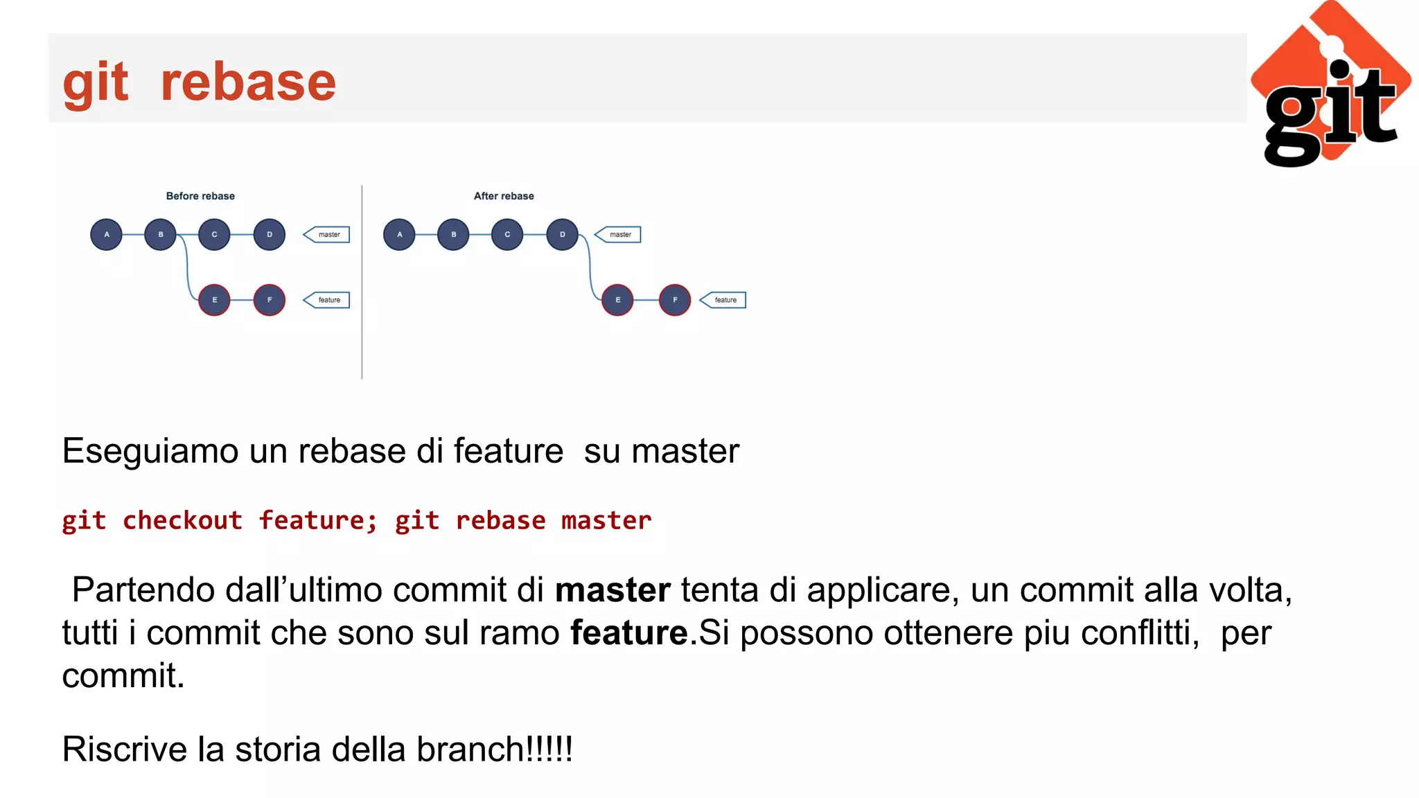 git rebase
Eseguiamo un rebase di feature su master
git checkout feature; git rebase master
Partendo dall’ultimo commit di master tenta di applicare, un commit alla volta,
tutti i commit che sono sul ramo feature.Si possono ottenere piu conflitti, per
commit.
Riscrive la storia della branch!!!!!
 