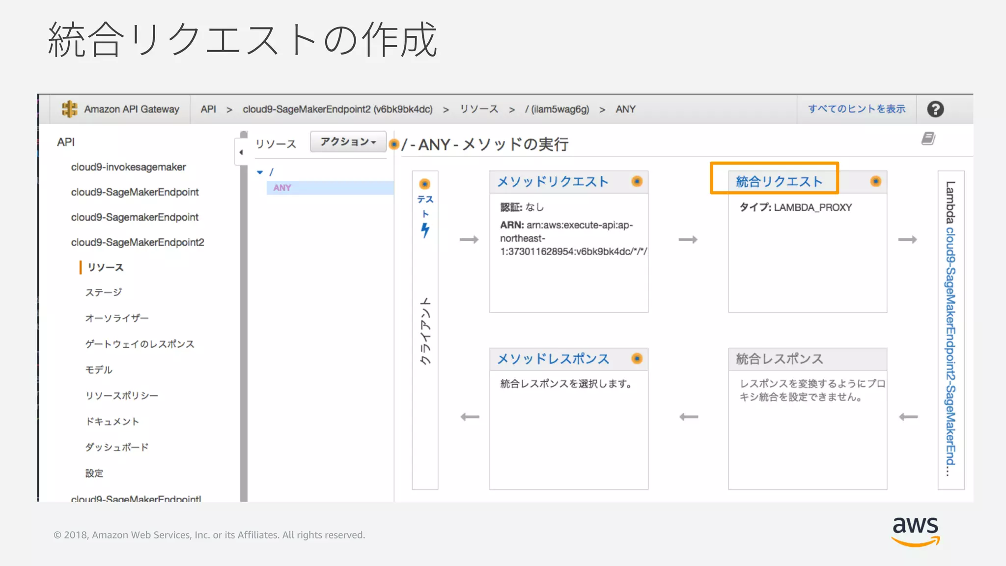 © 2018, Amazon Web Services, Inc. or its Affiliates. All rights reserved.
 