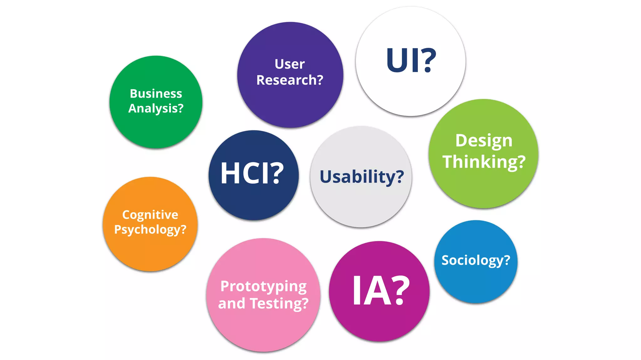 UI?
Business
Analysis?
IA?
Cognitive
Psychology?
Design
Thinking?
User
Research?
Usability?
Prototyping
and Testing?
HCI?
Sociology?
 