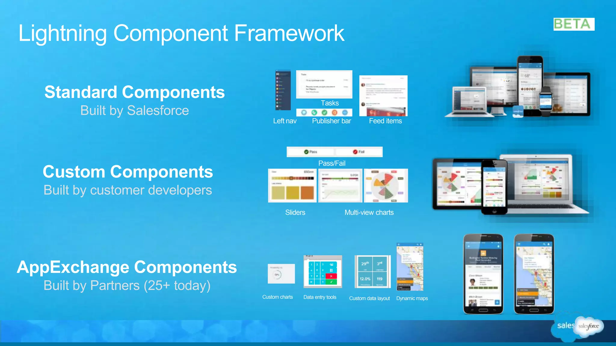 Standard Components
Built by Salesforce
Custom charts Data entry tools Custom data layout Dynamic maps
Left nav Publisher bar Feed items
Tasks
Sliders Multi-view charts
Pass/Fail
Custom Components
Built by customer developers
AppExchange Components
Built by Partners (25+ today)
Lightning Component Framework
 
