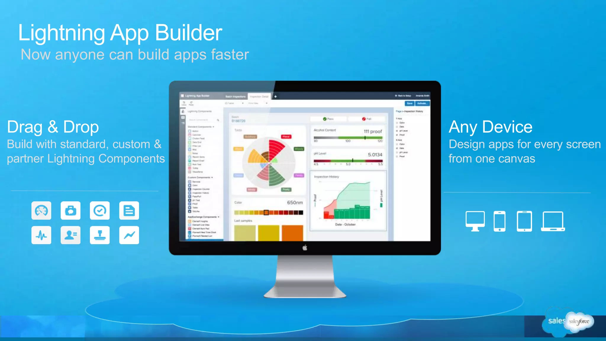 Lightning App Builder
Drag & Drop
Build with standard, custom &
partner Lightning Components
Any Device
Design apps for every screen
from one canvas
Now anyone can build apps faster
 