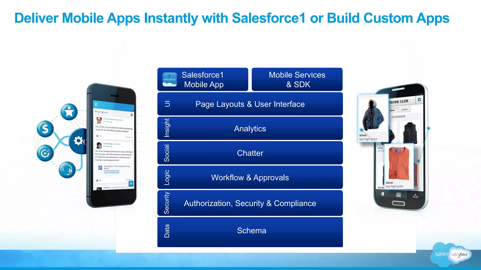 Deliver Mobile Apps Instantly with Salesforce1 or Build Custom Apps
Data
Schema
Authorization, Security & Compliance
Security
Workflow & Approvals
Logic
Chatter
Social
Analytics
Insight
Page Layouts & User Interface
UI
Salesforce1
Mobile App
Mobile Services
& SDK
 