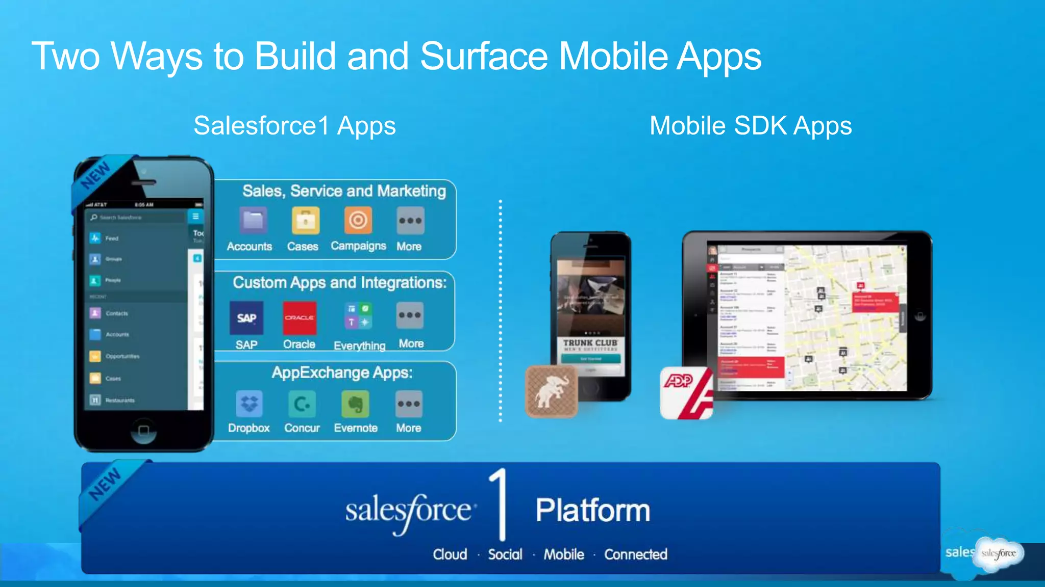 Mobile SDK AppsSalesforce1 Apps
Two Ways to Build and Surface Mobile Apps
 