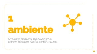 1
ambiente
Ambientes facilmente replicáveis são a
primeira coisa para habilitar conteinerização
12
 