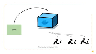 13
APP
Ambiente homogeneos
 