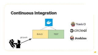 18
Continuous Integration
git push
BUILD TEST
 