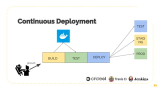 21
Continuous Deployment
git push
BUILD TEST
TEST
STAGI
NG
PROD
DEPLOY
21
 