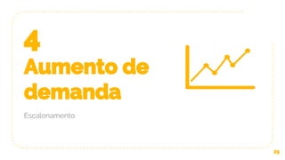 4
Aumento de
demanda
Escalonamento.
29
 