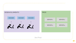 42
Dev/Prod
PRODDESENVOLVIMENTO
SERVER 1 SERVER 2
SERVER 3 SERVER 4
DOCKER DOCKER DOCKER
 