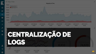 CENTRALIZAÇÃO DE
LOGS
49
 
