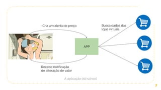 7
APP
Cria um alerta de preço
Recebe notificação
de alteração de valor
Busca dados das
lojas virtuais
A aplicação old school
 