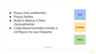 Ambiente
9
TEST
STAGING
PROD
● Possui tres ambientes
● Possui testes
● Build e deploy é feito
manualmente
● Cada desenvolvedor instala e
configura na sua máquina
 