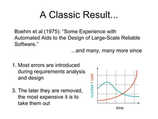 A Classic Result... Boehm et al (1975): “Some Experience with Automated Aids to the Design of Large-Scale Reliable Software.” ...and many, many more since Most errors are introduced during requirements analysis and design The later they are removed, the most expensive it is to take them out time number  /  cost 