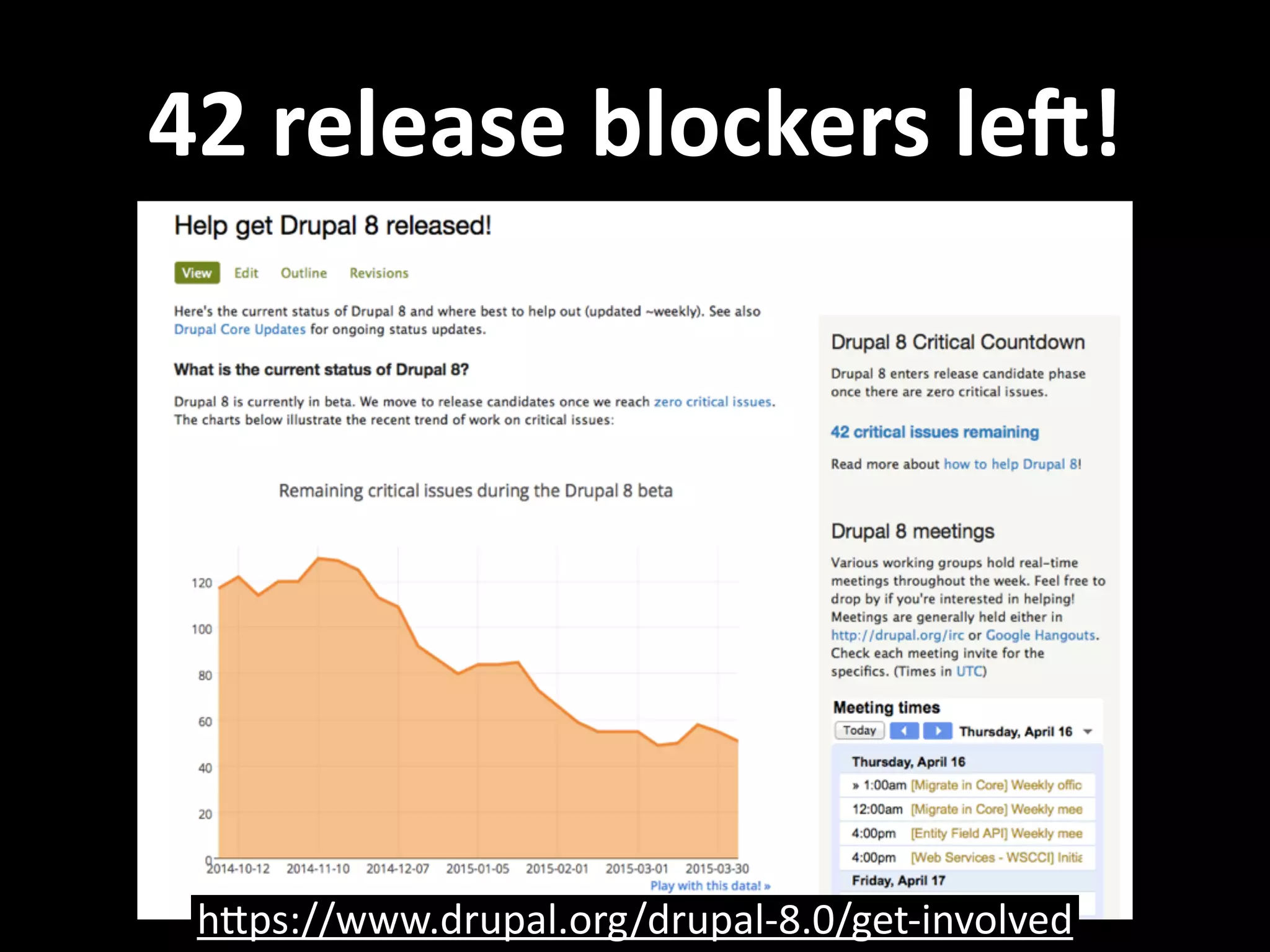 42  release  blockers  leG! hNps://www.drupal.org/drupal-­‐8.0/get-­‐involved 