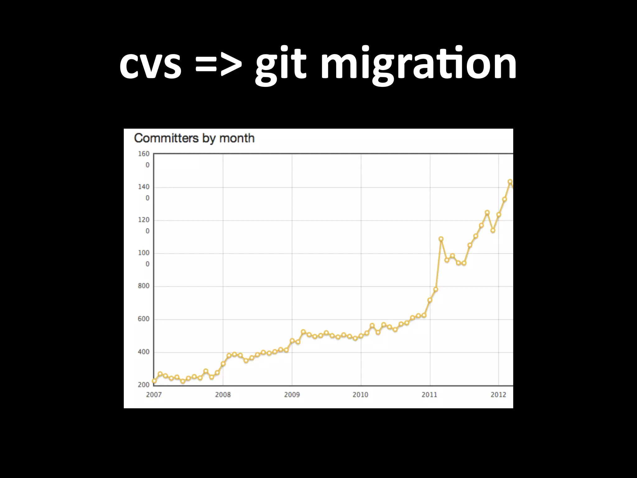 cvs  =>  git  migraVon 