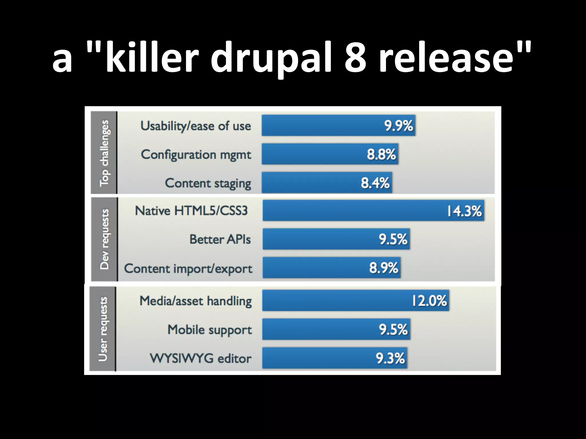 a  "killer  drupal  8  release" 