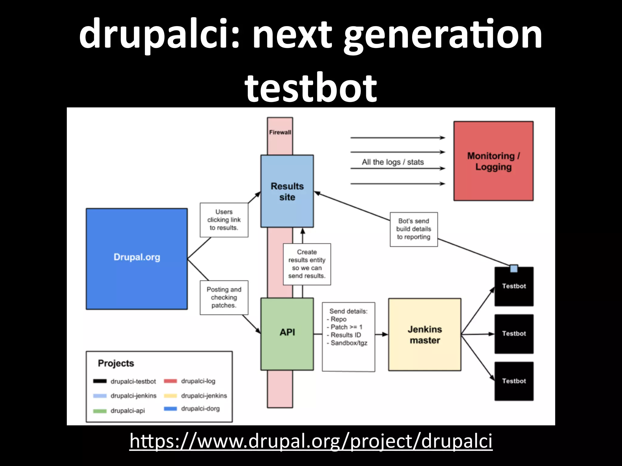 drupalci:  next  generaVon   testbot hNps://www.drupal.org/project/drupalci   
