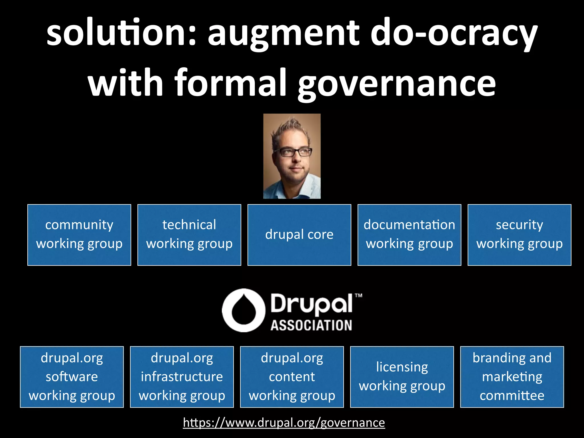 soluVon:  augment  do-­‐ocracy   with  formal  governance drupal.org   sorware   working  group drupal.org   infrastructure   working  group drupal.org   content   working  group hNps://www.drupal.org/governance licensing   working  group branding  and   marke.ng   commiNee community   working  group technical   working  group drupal  core documenta.on working    group security   working  group 