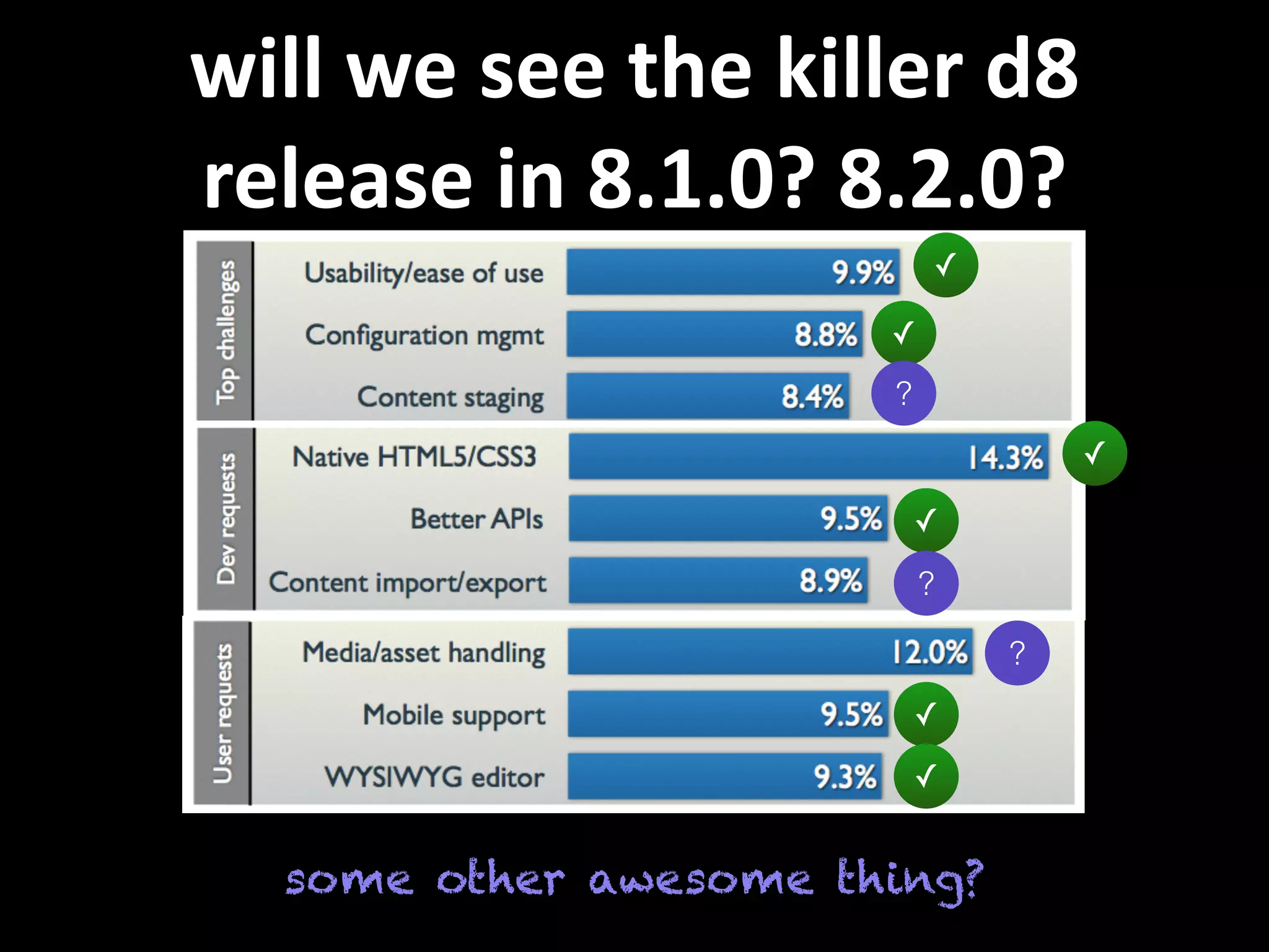 will  we  see  the  killer  d8   release  in  8.1.0?  8.2.0? ✓ ✓ ✓ ✓ ✓ ✓ ? ? ? some other awesome thing? 