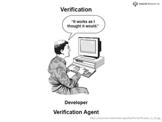 hHps://commons.wikimedia.org/wiki/File:VeriﬁcaOon_in_SE.jpg	
 