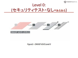 Level	
  0:	
  
(セキュリティテスト・なし=あるある)	
 