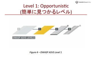 Level	
  1:	
  OpportunisOc	
  
(簡単に見つかるレベル)	
 