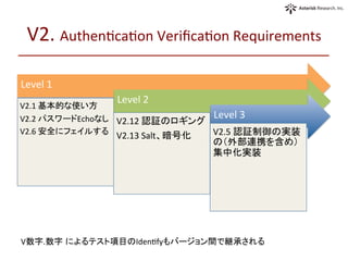 V2.	
  AuthenOcaOon	
  VeriﬁcaOon	
  Requirements	
  
Level	
  1	
V2.1	
  基本的な使い方	
V2.2	
  パスワードEchoなし	
V2.6	
  安全にフェイルする	
Level	
  2	
V2.12	
  認証のロギング	
V2.13	
  Salt、暗号化	
Level	
  3	
V2.5	
  認証制御の実装
の（外部連携を含め）
集中化実装	
V数字.数字 によるテスト項目のIdenOfyもバージョン間で継承される	
 