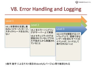 V8.	
  Error	
  Handling	
  and	
  Logging	
  	
  
Level	
  1	
V8.1	
  攻撃者を支援し兼
ねないエラーメッセージ、
スタックトレースを出力し
ない	
Level	
  2	
V8.2	
  全エラーハンドリン
グがサーバー上で実装	
V8.8	
  セキュリティログは
認証されていないアクセ
スや改ざんから保護され
ていること	
	
  
	
Level	
  3	
V8.9	
  ログを閲覧するソフ
トウェア上で、信頼できな
いデータを含むすべての
イベントが、コードとして
実行されないこと	
V数字.数字 によるテスト項目のIdenOfyもバージョン間で継承される	
 