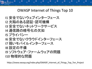 OWASP	
  Internet	
  of	
  Things	
  Top	
  10	
hHps://www.owasp.org/index.php/OWASP_Internet_of_Things_Top_Ten_Project	
I1	
  安全でないウェブインターフェース	
  
I2	
  欠陥のある認証・認可機構	
  
I3	
  安全でないネットワークサービス	
  
I4	
  通信路の暗号化の欠如	
  
I5	
  プライバシー	
  
I6	
  安全でないクラウドインターフェース	
  
I7	
  弱いモバイルインターフェース	
  
I8	
  設定の不備	
  
I9	
  ソフトウェア・ファームウェアの問題	
  
I10	
  物理的な問題	
 