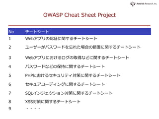 OWASP  Cheat  Sheet  Project
No チートシート
1 Webアプリの認証に関するチートシート
2 ユーザーがパスワードを忘れた場合の措置に関するチートシート
3 Webアプリにおけるログの取得などに関するチートシート
4 パスワードなどの保持に関するチートシート
5 PHPにおけるセキュリティ対策に関するチートシート
6 セキュアコーディングに関するチートシート
7 SQLインジェクション対策に関するチートシート
8 XSS対策に関するチートシート
9 ・・・・
 