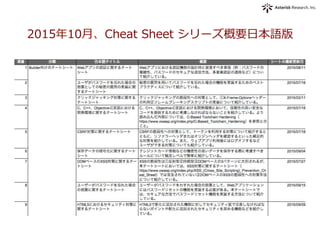 2015年年10⽉月、Cheat  Sheet  シリーズ概要⽇日本語版
 
