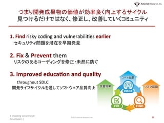 つまり開発成果物の価値が効率良く向上するサイクル	
  
見つけるだけではなく、修正し、改善していくコミュニティ	
|	
  Enabling	
  Security	
  for	
  
Developers	
  |	
  	
©2015	
  Asterisk	
  Research,	
  Inc.	
 35	
1.	
  Find	
  risky	
  coding	
  and	
  vulnerabiliOes	
  earlier	
  
　セキュリティ問題を潜在を早期発見	
  
	
  
2.	
  Fix	
  &	
  Prevent	
  them	
  
　 リスクのあるコーディングを修正・未然に防ぐ	
	
  
3.	
  Improved	
  educa8on	
  and	
  quality	
  	
  	
  	
  
	
  	
  	
  	
  	
  throughout	
  SDLC	
  
　開発ライフサイクルを通してソフトウェア品質向上	
 
