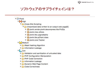 ソフトウェアのサプライチェインは？	
Screen	
  Shot	
  2015-­‐08-­‐14	
  at	
  19.54.28.png	
 