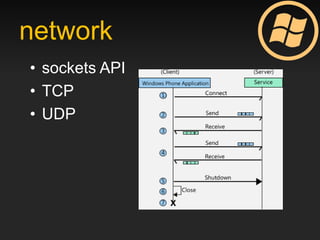 network
• sockets API
• TCP
• UDP
 
