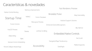 macOS Preview
Enhanced GestureRecognizers
Android Support Libraries
PlatformSpecifics
Fast Scroll
NavigationPage Translucency
Blur Behind
.netstandard support
Partial Collapse MasterPage
Native Control Binding
Map Extensibility
Fast Renderers Preview
Startup Time
ListView Scrolling
Memory Improvements
XAMLC
Bindable Picker
Frame Corners
Tizen
Forms Previewer
FlexLayout Preview
Xamarin.Forms Embedding
DataPages
 