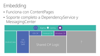 Xamarin.Forms
Shared C# Logic
Windows C#Android C#iOS C#
iOS
Obj-C
Swift
Android Java ?
 