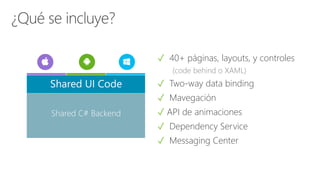 ✓ 40+ páginas, layouts, y controles
(code behind o XAML)
✓ Two-way data binding
✓ Mavegación
✓ API de animaciones
✓ Dependency Service
✓ Messaging Center
Shared C# Backend
Shared UI Code
 